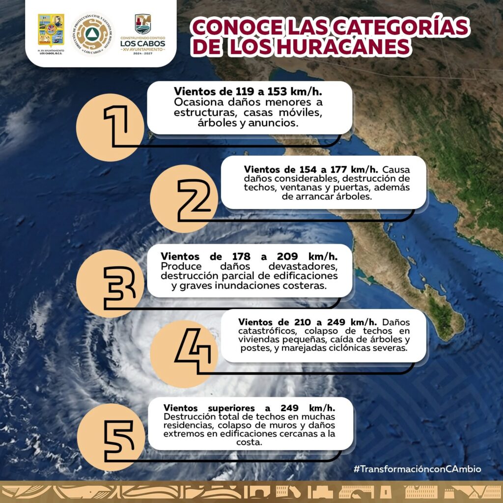 ¡Conocer las categorías de los huracanes puede ayudarte a tomar mejores decisiones! 15 721441205 1434966965334910 1718222181906139150 n